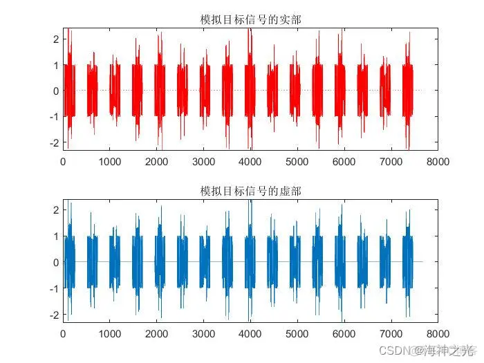 【雷达通信】基于matlab线性调频脉冲雷达仿真【含Matlab源码 2104期】_参考文献_08